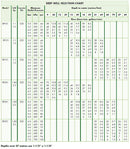 dab-deep-well-selection-chart-085i-fx.jpg