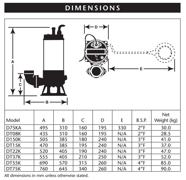 davey-cutter-shredder-pumps-dimensions.jpg