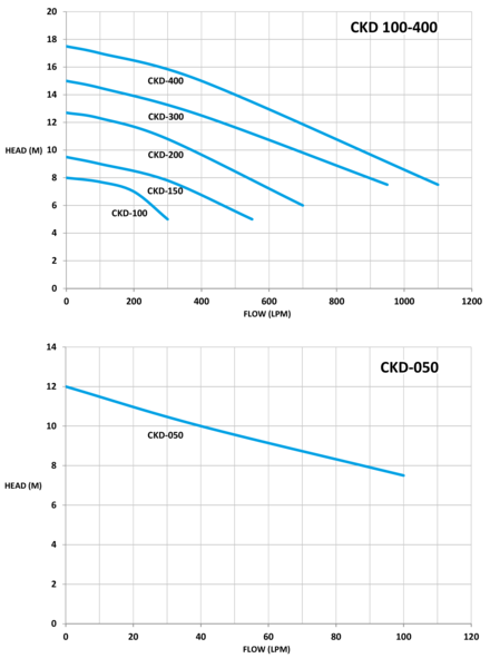 davies-ckd-performance-graphs-1-pdf.png