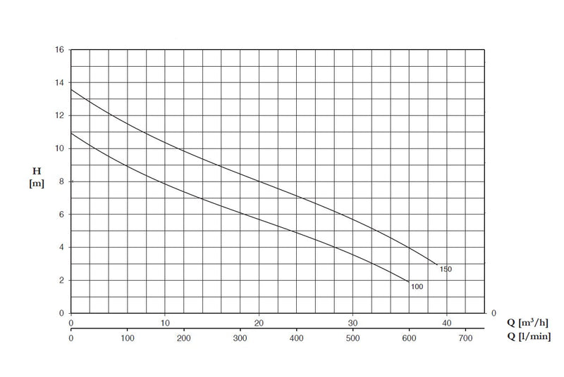 db-series-pump-curve.jpg