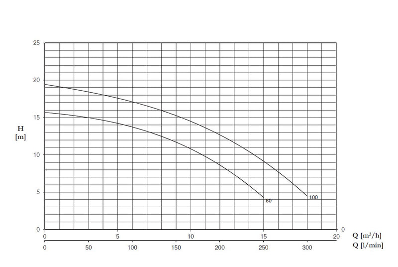 dh-series-pump-curve.jpg