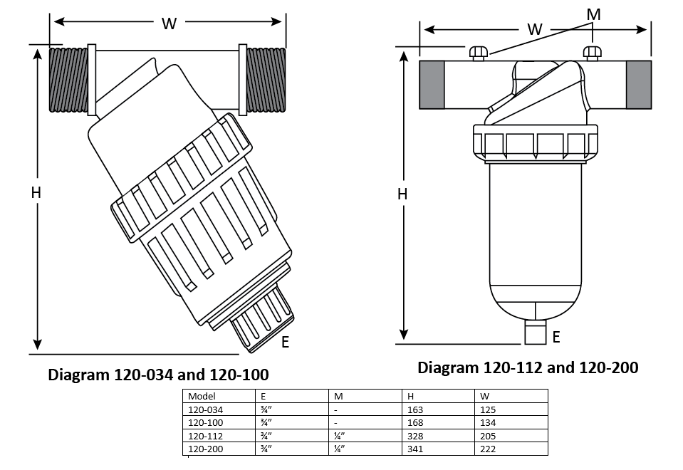 Inline Filter Screen (MESH)