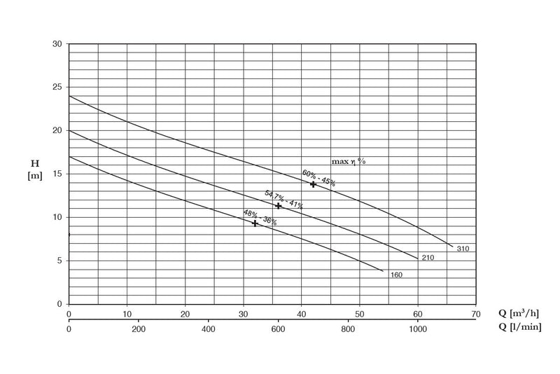 dm-pump-curve.jpg