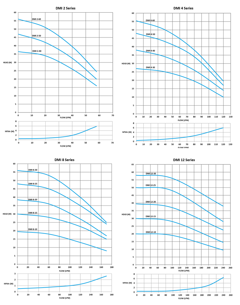 dmi-performance-graphs.png