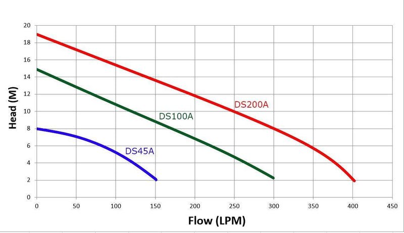 ds-series-pump-curve.jpg