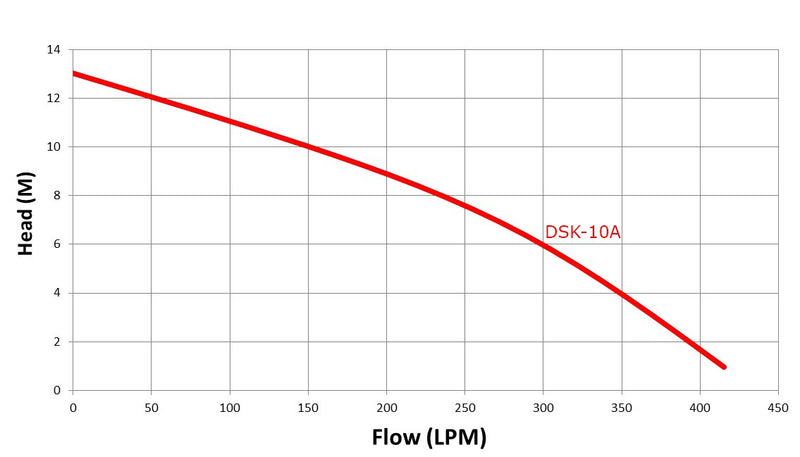 dsk-pump-curve.jpg