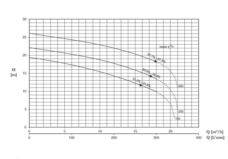 dtr-pump-curve.jpg