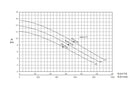 dv-series-pump-curve.jpg