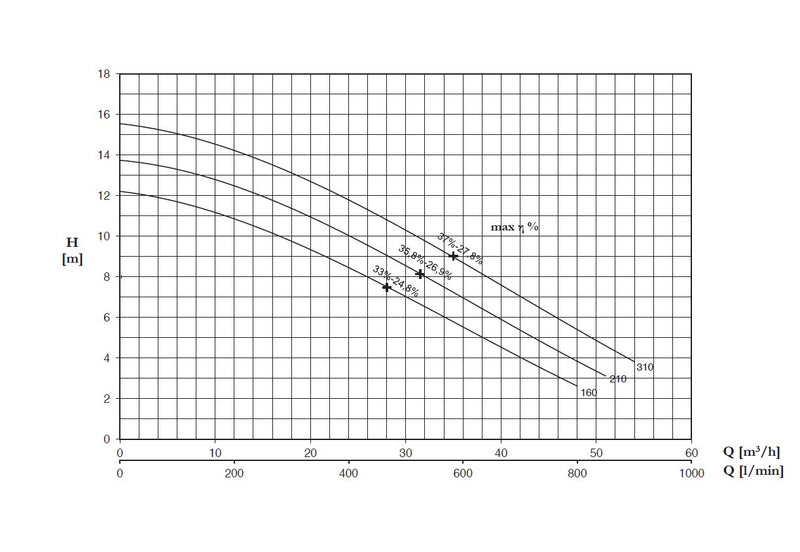 dv-series-pump-curve.jpg