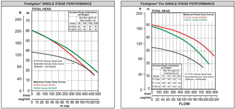 firefighter-single-performance-curves-1-g.jpg