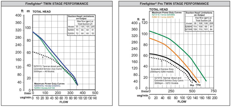 firefighter-twin-performance-curves-1-g.jpg
