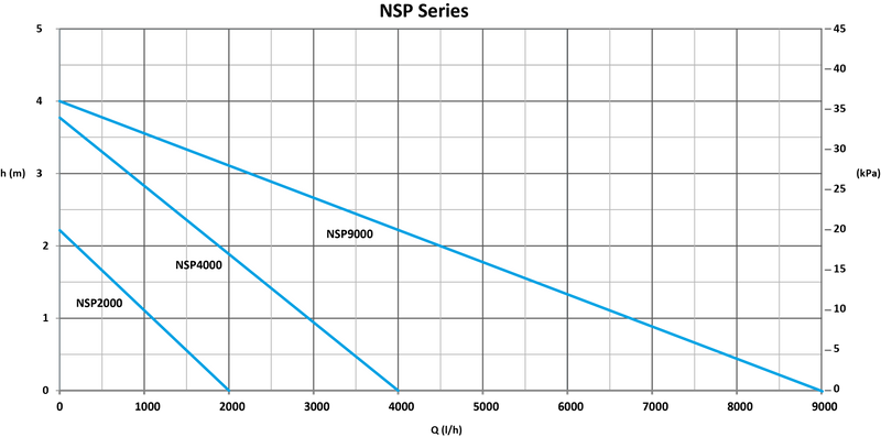 graph-gl3v-9a.png