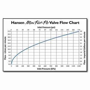 hansen-mini-fast-flo-valve-flow-chart-300x.jpg