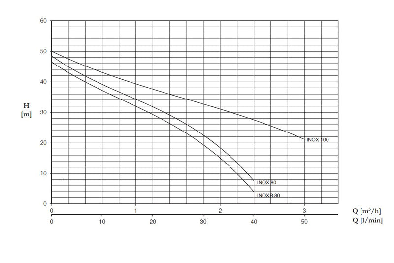 inox-series-pump-curve.jpg