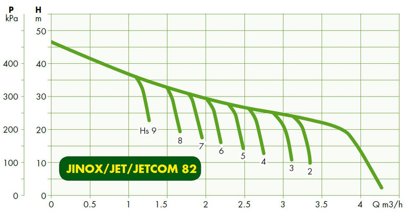 jet80-series-perf-curve-viwh-oy.jpg