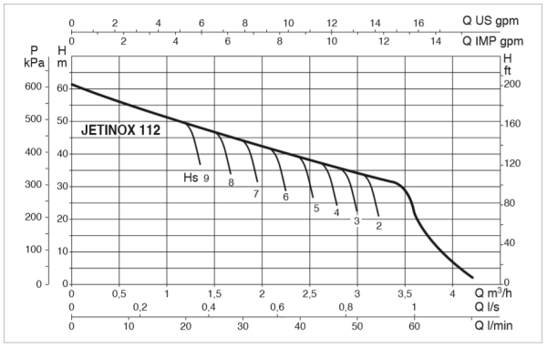 jetinox-112-curve.png