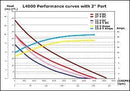 johnson-l4000-curve.jpg