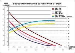 johnson-l4000-curve.jpg
