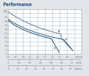 jp-rain-performance-curve.jpg