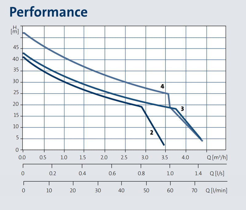 jp-rain-performance-curve.jpg