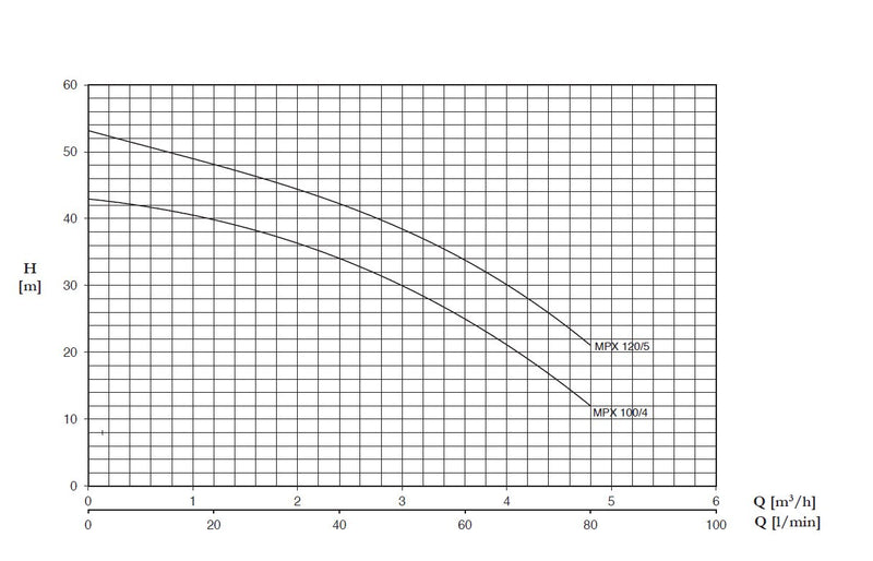 mpx-peformance-curve.jpg