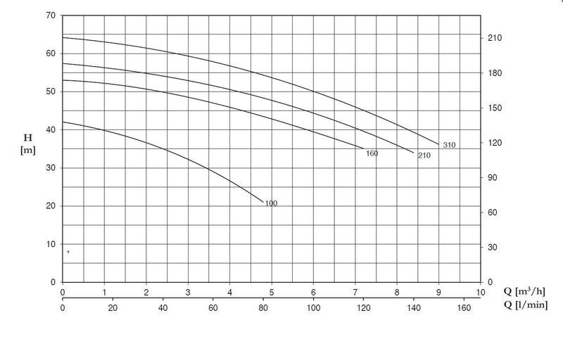 pentax-cb-series-curve-100-to-310-g.jpg