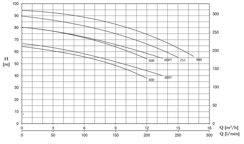 pentax-cb-series-info-400-to-900-curve.jpg