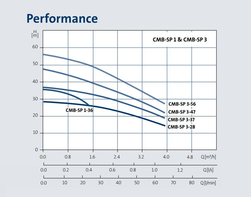 perf-curve-cmp-sp-b6me-bh.jpg