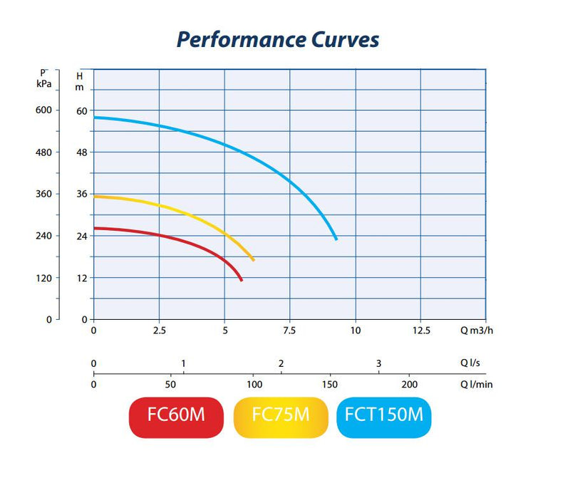 perf-curve-fc-60-g.jpg