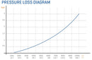 pressure-loss-diagram.jpg