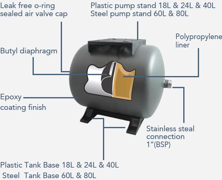 240L Trevoli Pressure Tank