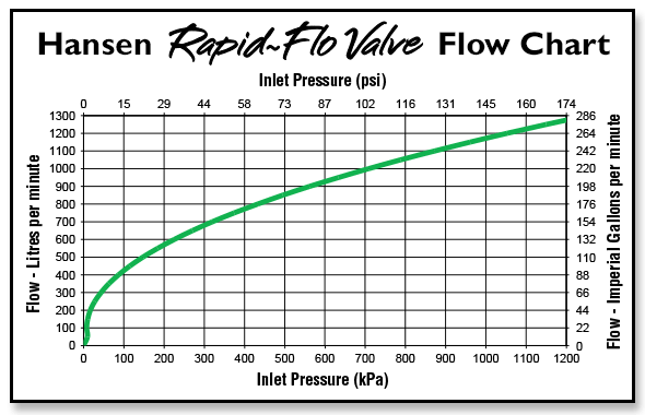 rapid-flow-chart.gif