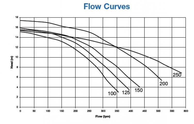supatuf-curve.jpg