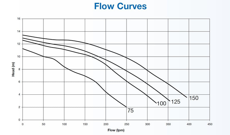 superstream-flowcurve.jpg