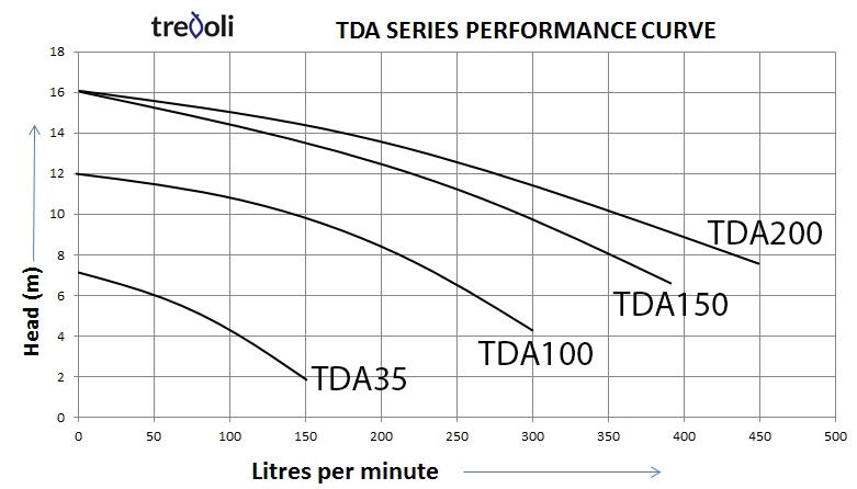 tda-combined-perf-curve-ilxd-kb.jpg