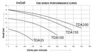tda-combined-perf-curve.jpg