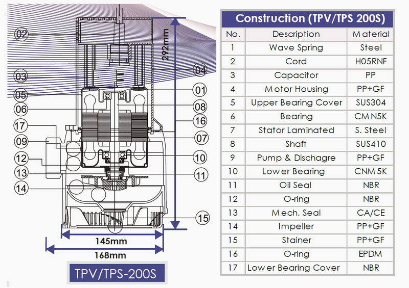 tpv200-construction.jpg