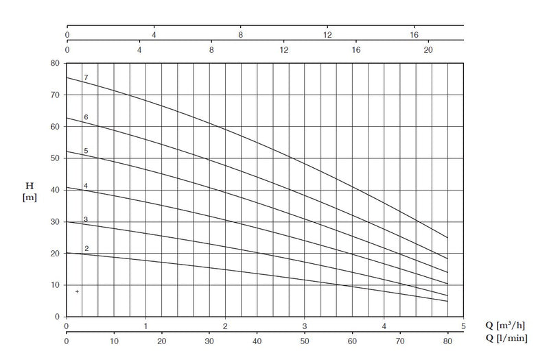 ultra3-performance-curve.jpg