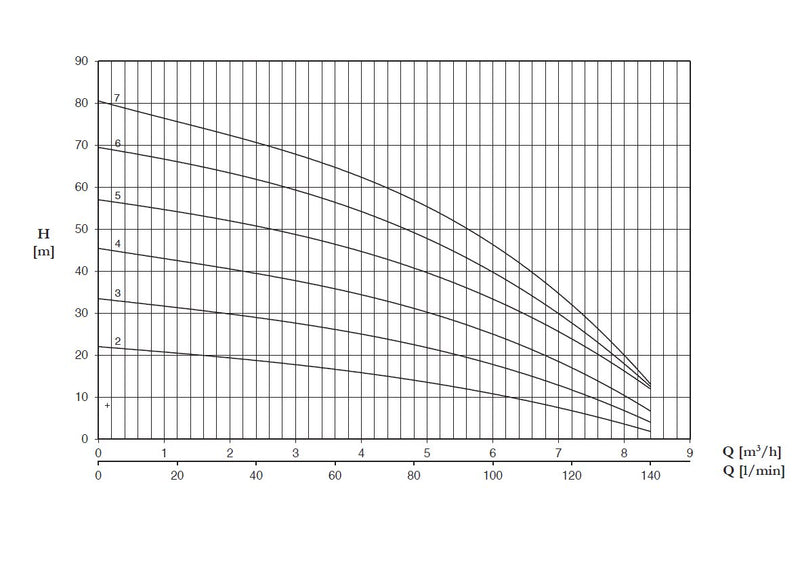 ultra5-performance-curve.jpg