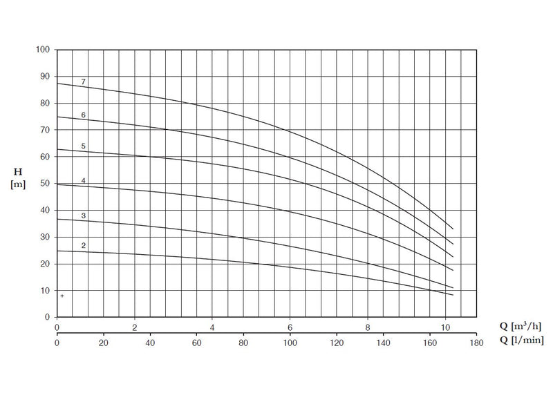 ultra7-performance-curve.jpg