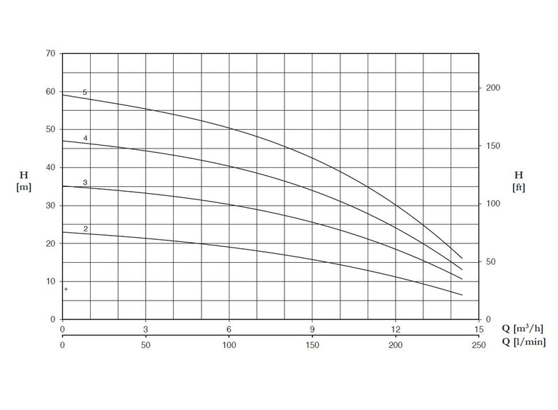 ultra9-performance-curve.jpg