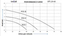 ups20-60perf-curve.jpg
