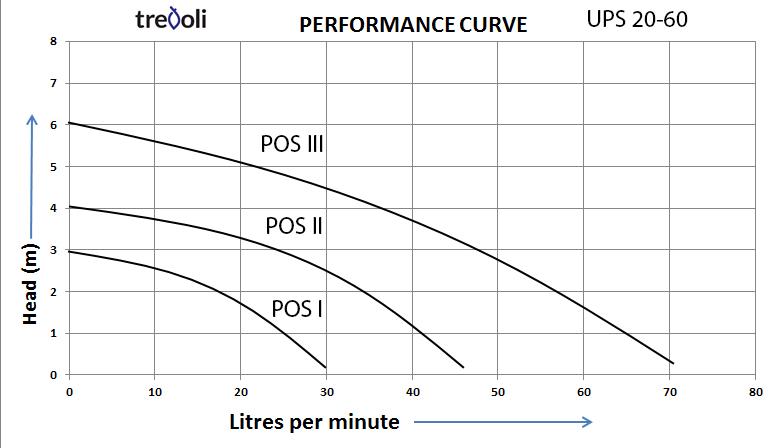 ups20-60perf-curve.jpg