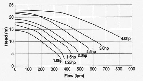 waterco-turboflo-flow-chart.jpg