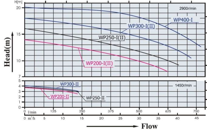 wp250-11-performace-curve-v2sml.jpg